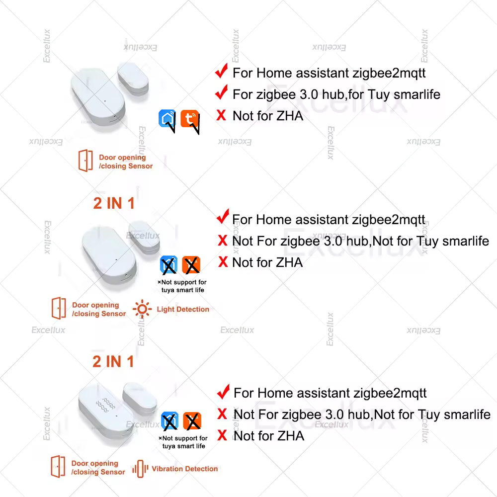 Zigbee 3.0 Door Window Sensor  – Smart Home Security recenzja i cena