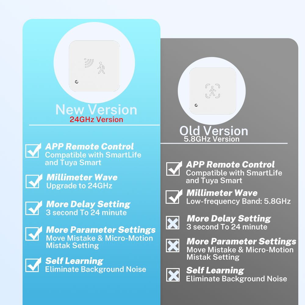 Tuya Zigbee WiFi  Human Presen – Smart Home Google Assistant recenzja i cena