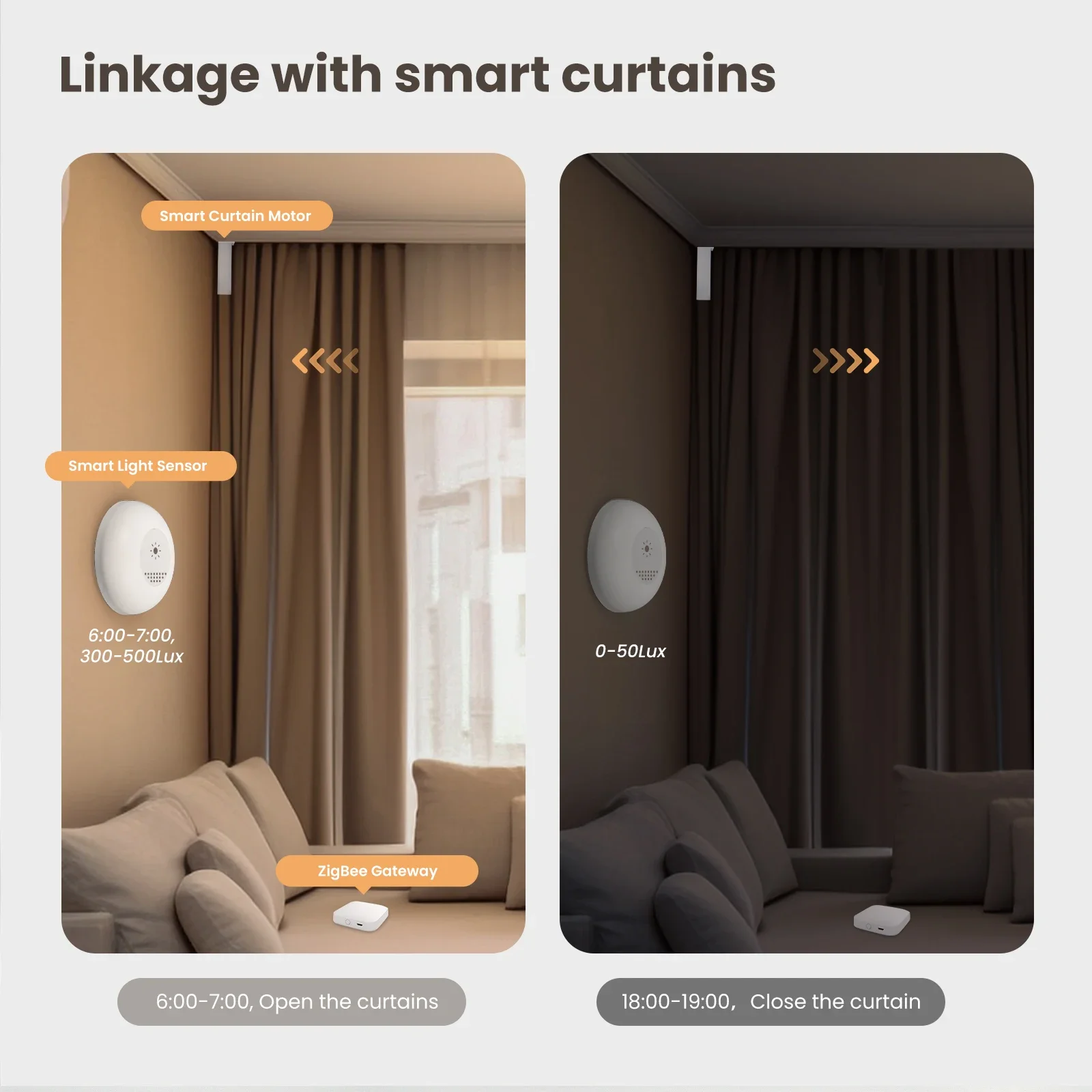 MOES Tuya Zigbee Smart Light S – Smart Home Moes recenzja i cena