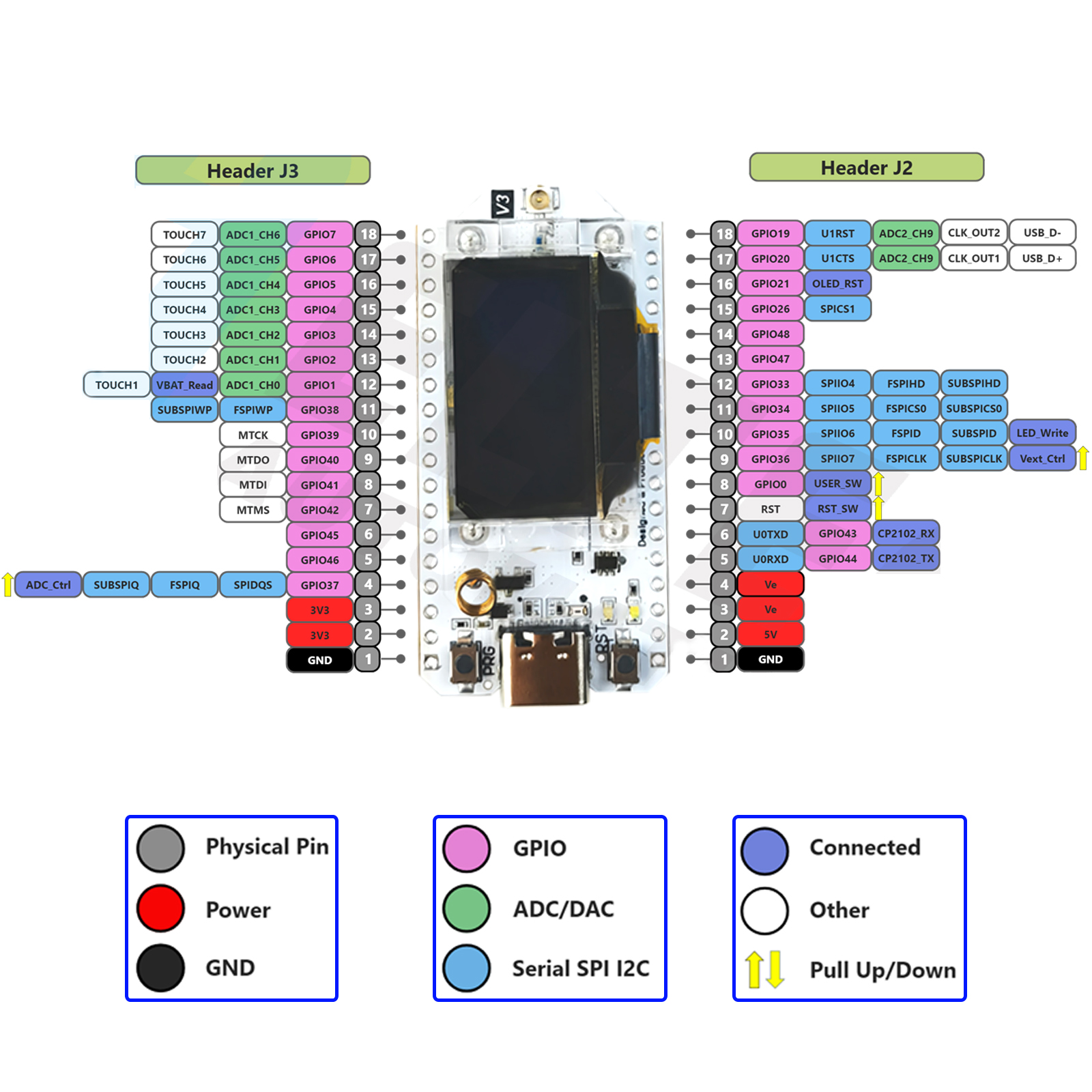 2Sets LoRa32 V3 868MHz 915MHz  – Smart Home Iot recenzja i cena