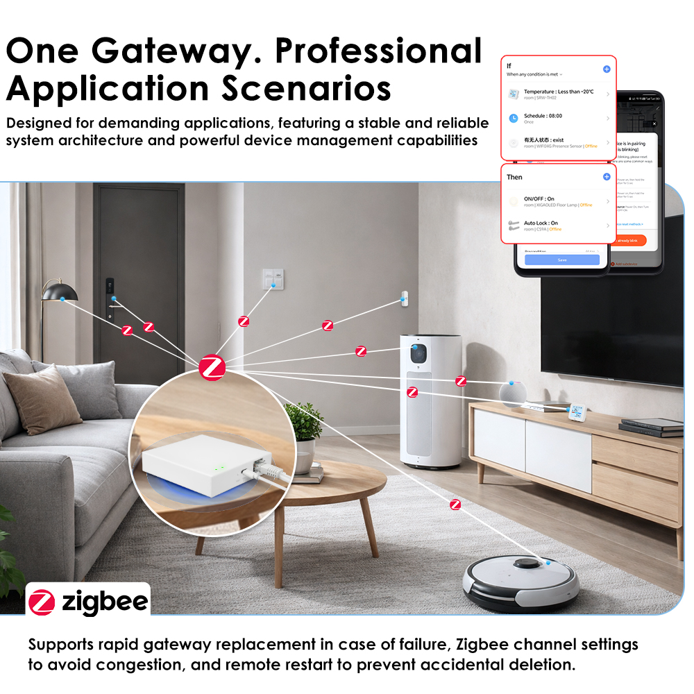 Tuya Zigbee Matter Wired Gatew – Smart Home Offline System recenzja i cena