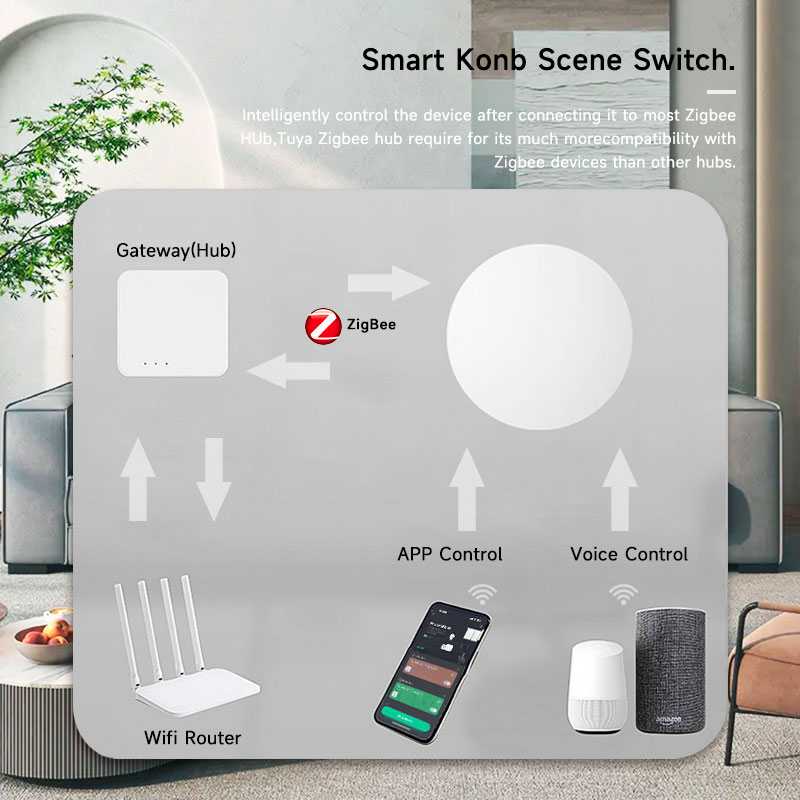 Tuya ZigBee Smart Wireless But – Smart Home Google Assistant recenzja i cena
