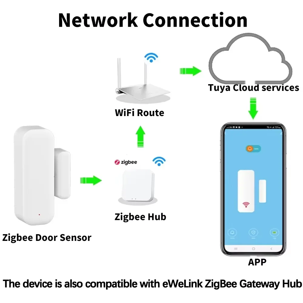 Door Window Sensor ZigBee Door – Smart Home Zentrale recenzja i cena