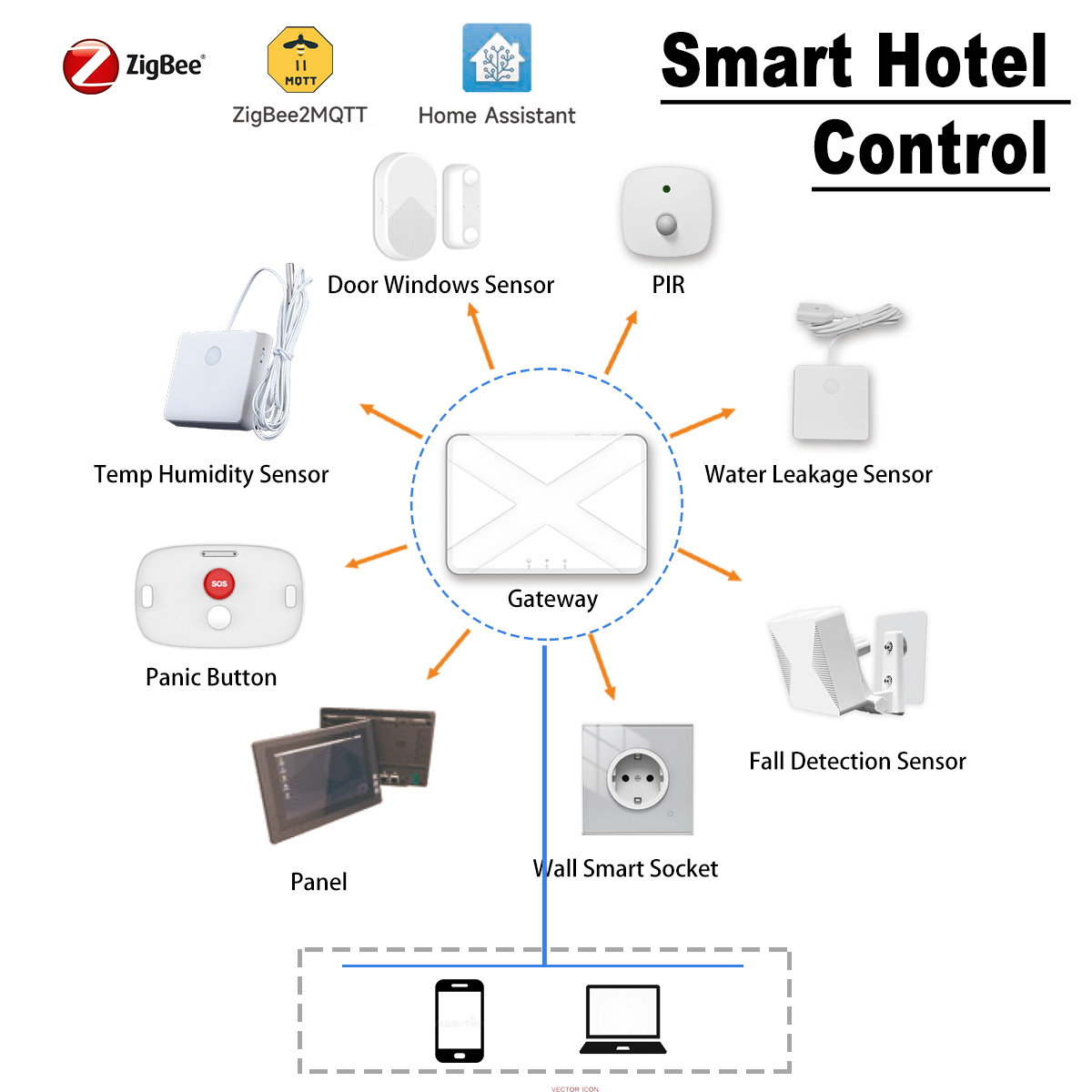 ZigBee Smart Home Devices Hote – Smart Home Energy Management recenzja i cena