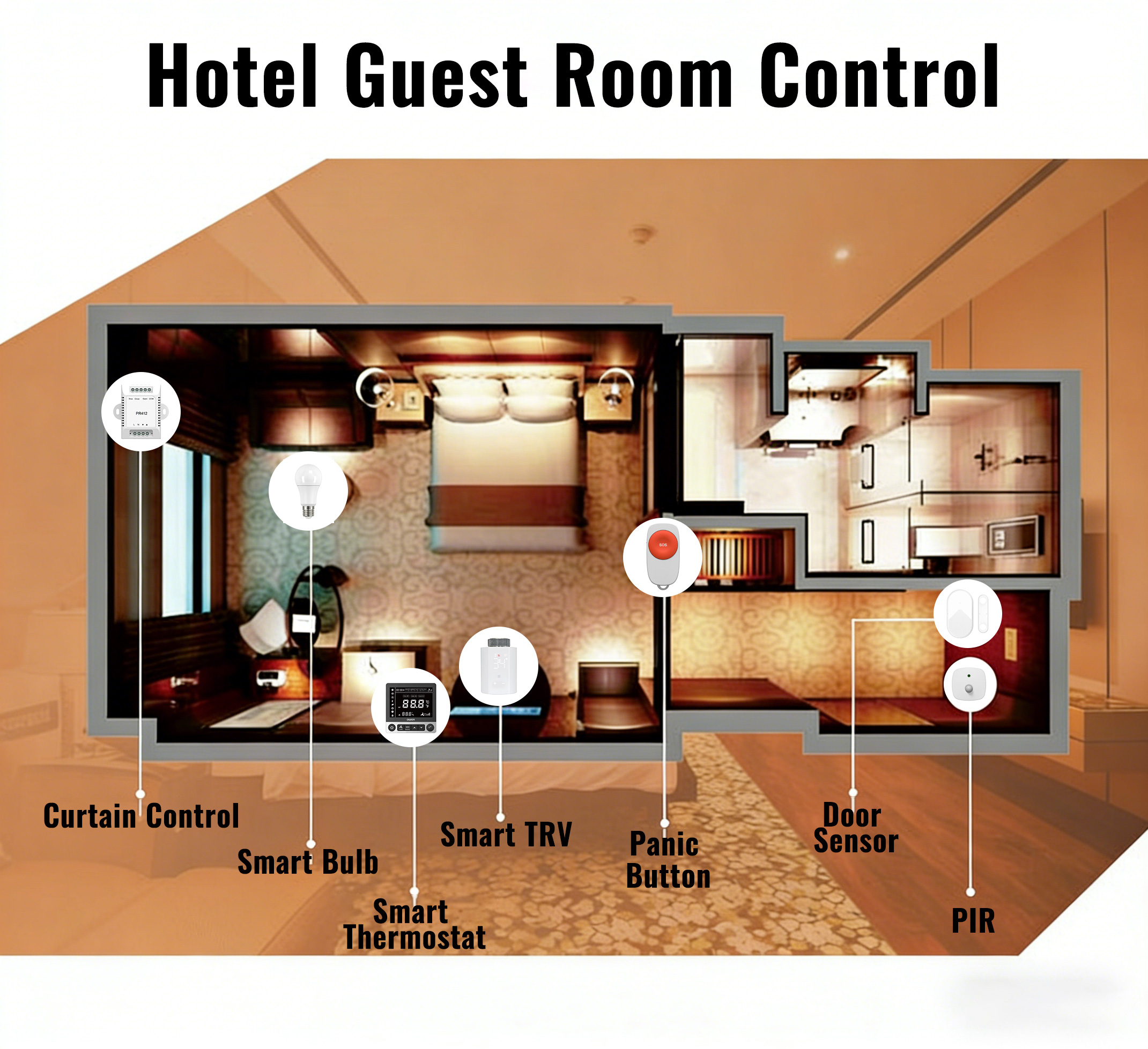 ZigBee Smart Home Devices Hote – Smart Home Energy Management recenzja i cena