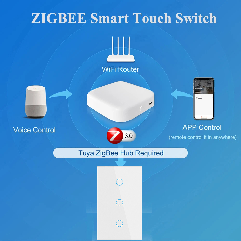 Tuya Zigbee Smart Switch US St – Smart Home Switch recenzja i cena