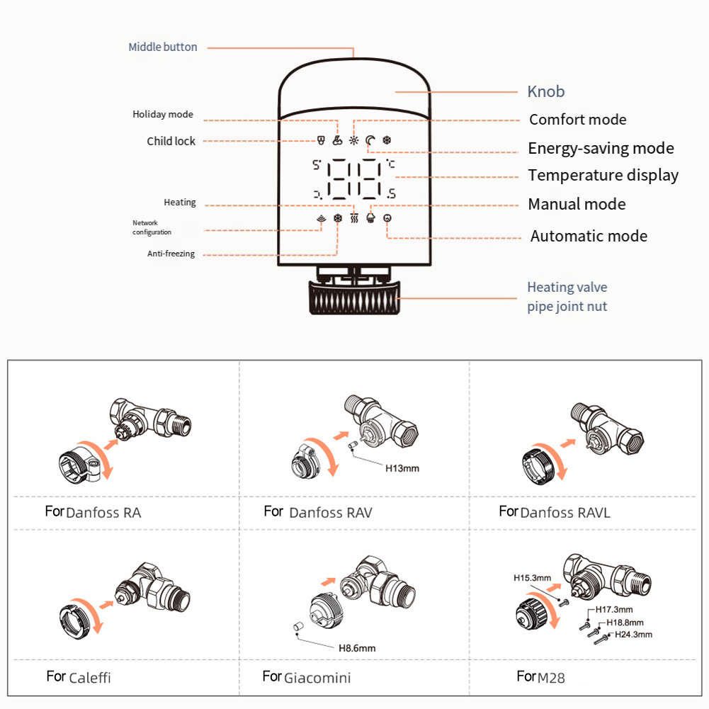 Energy-Saving Valve Smart Ther – Smart Home Energy Management recenzja i cena