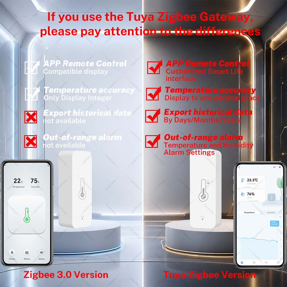 Zigbee 3.0 Temperature and Hum – Smart Home Iot recenzja i cena