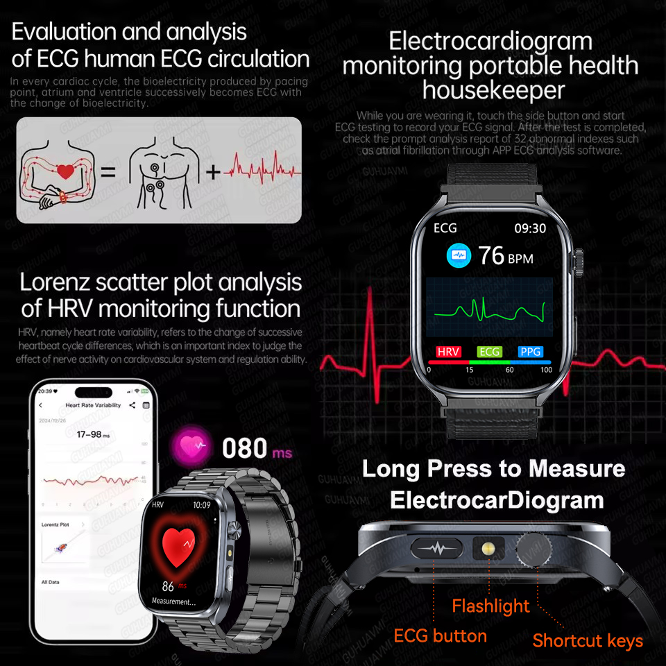 2026 New AI Health Care Accura – Smart Home Energy Management recenzja i cena