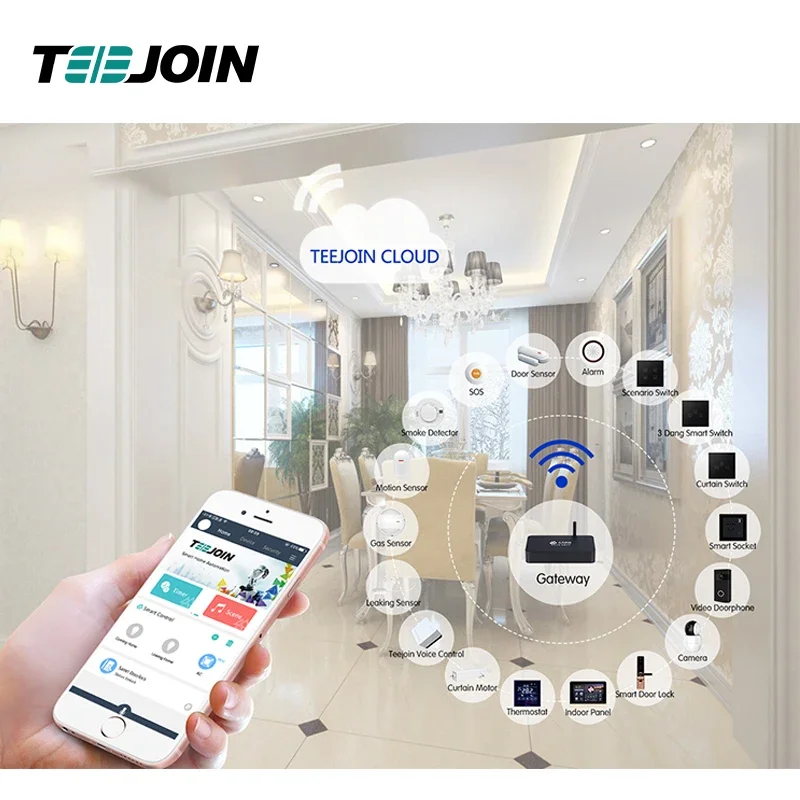 KNX EIB Smart home security sy – Smart Home Knx recenzja i cena