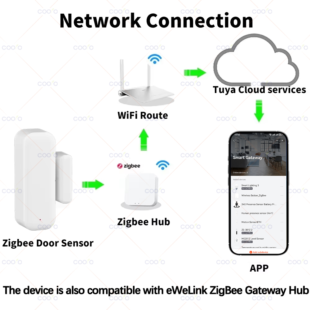 Zigbee 3.0 Door Window Sensor  – Smart Home Zentrale recenzja i cena