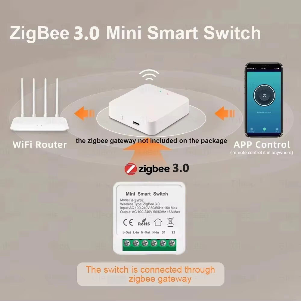 For Tuya Mini Smart WiFi Switc – Smart Home Wiz recenzja i cena