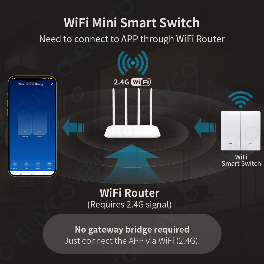 Tuya Wifi Smart Switch No Neut – Smart Home Lighting recenzja i cena