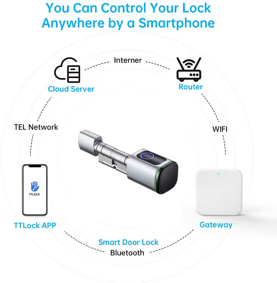 TTLOCK Gateway G2 G3 Bluetooth – Smart Home Iot recenzja i cena