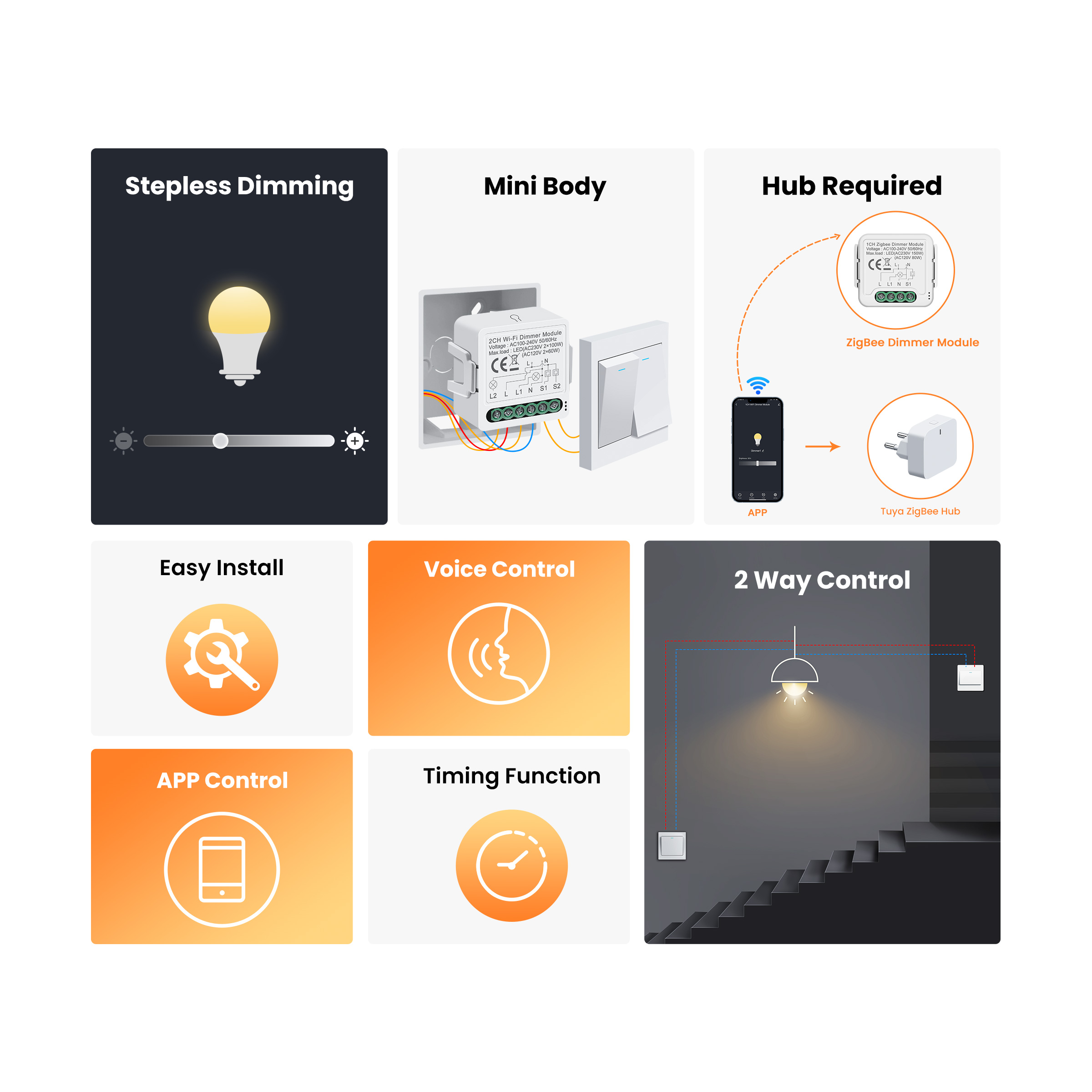 GIRIER Tuya Smart WiFi ZigBee  – Smart Home Switch recenzja i cena