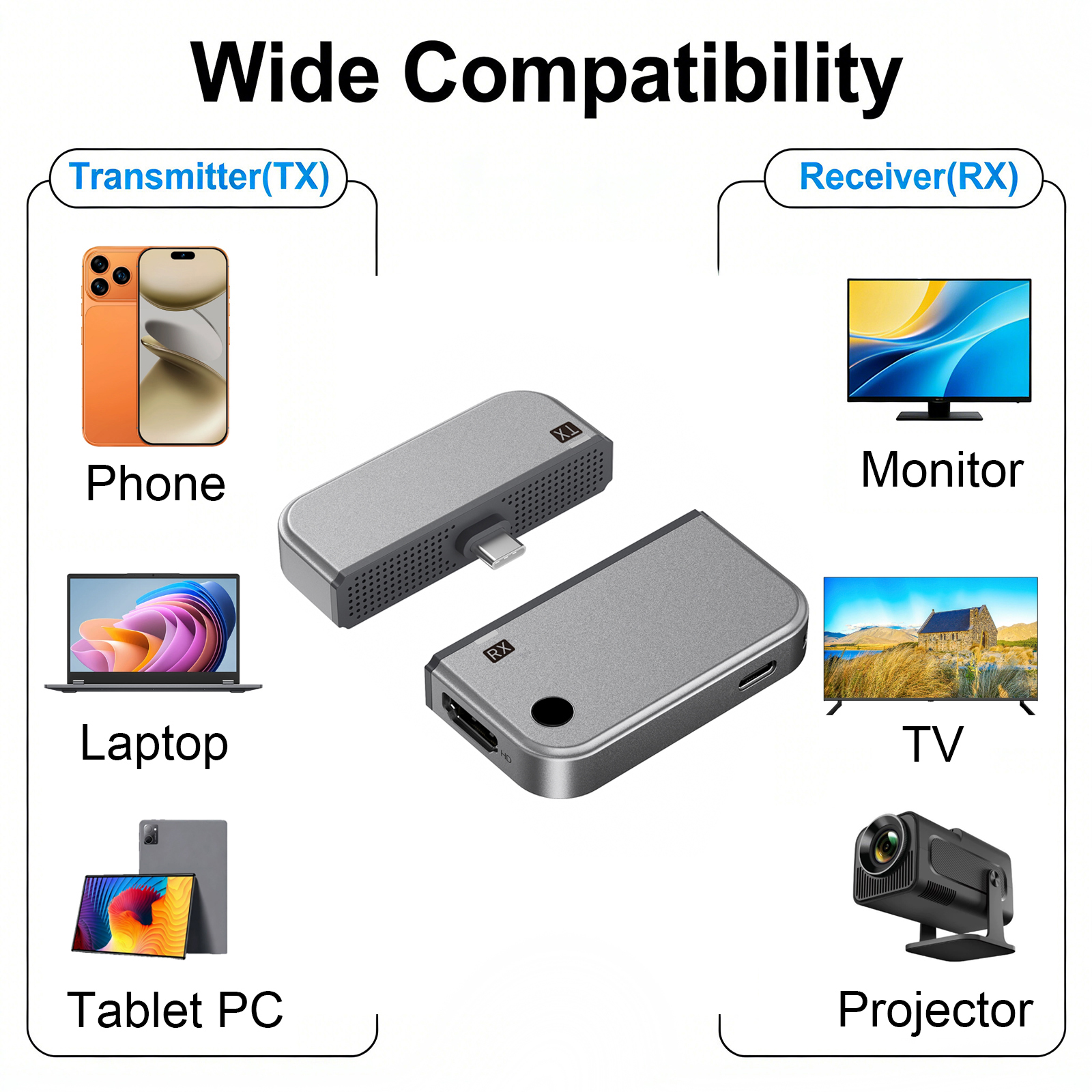 2-in-1 Type C Wireless HDMI Tr – Smart Home For Pc recenzja i cena