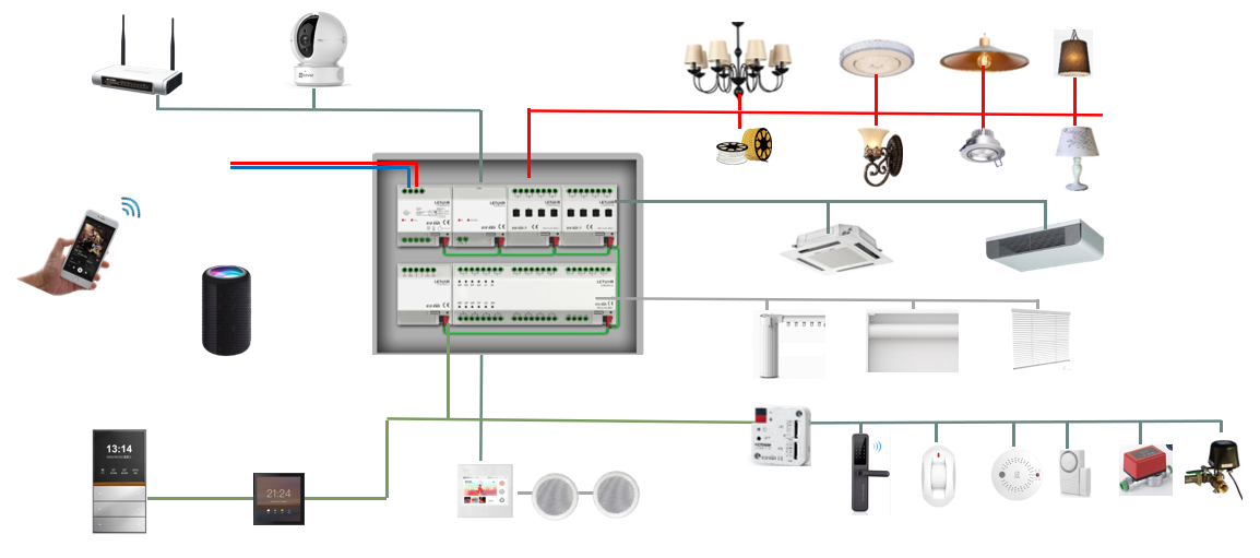 Embedded 1-Channel 200W Dimmer – Smart Home Knx recenzja i cena