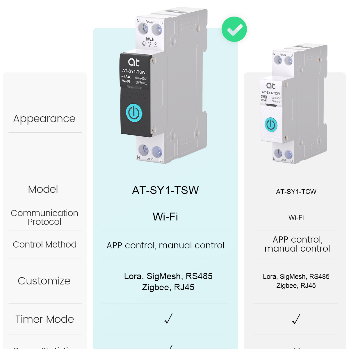Tuya WiFi Circuit Breaker Smar – Smart Home Switch recenzja i cena