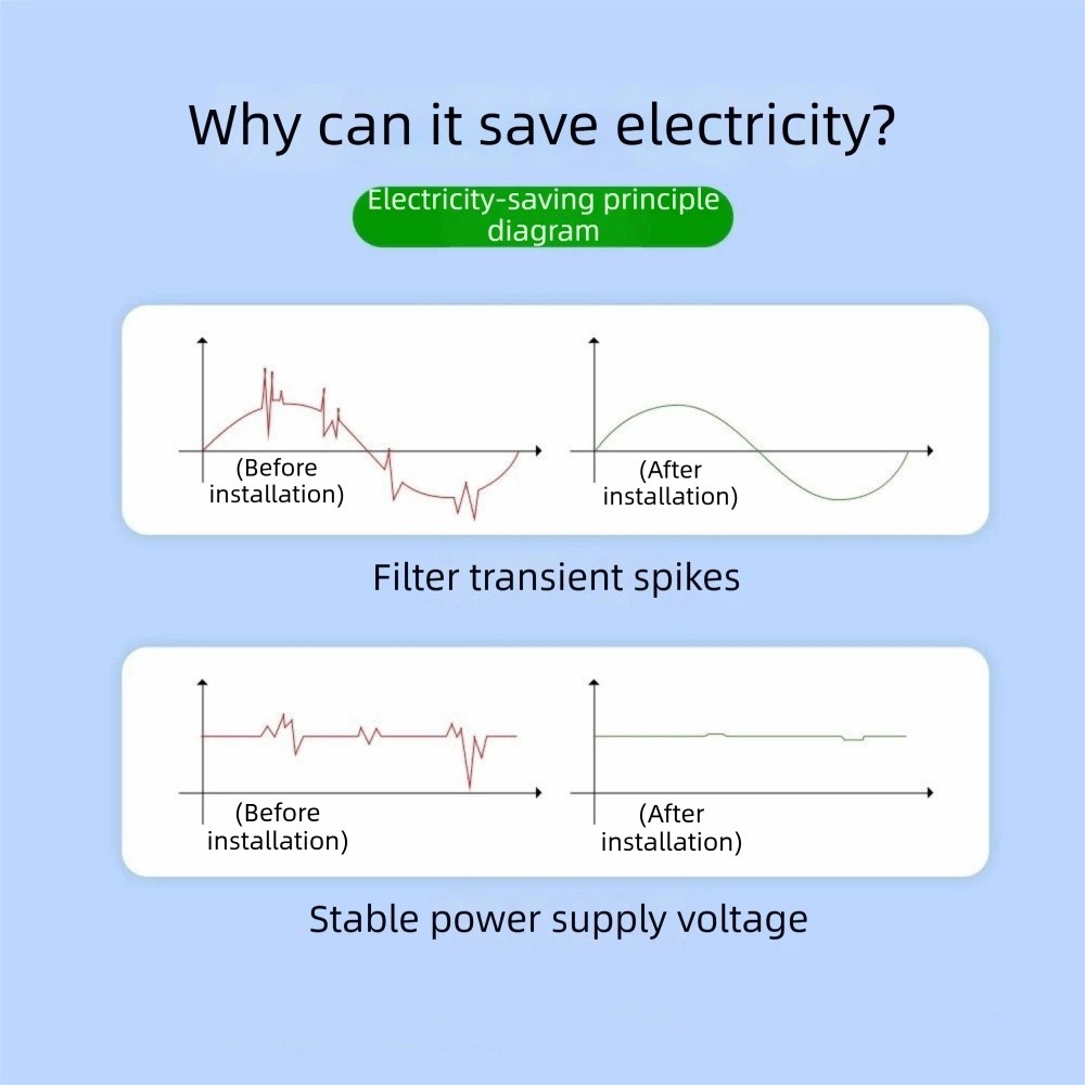 US/EU/UK Adapter Electricity S – Smart Home Energy Management recenzja i cena