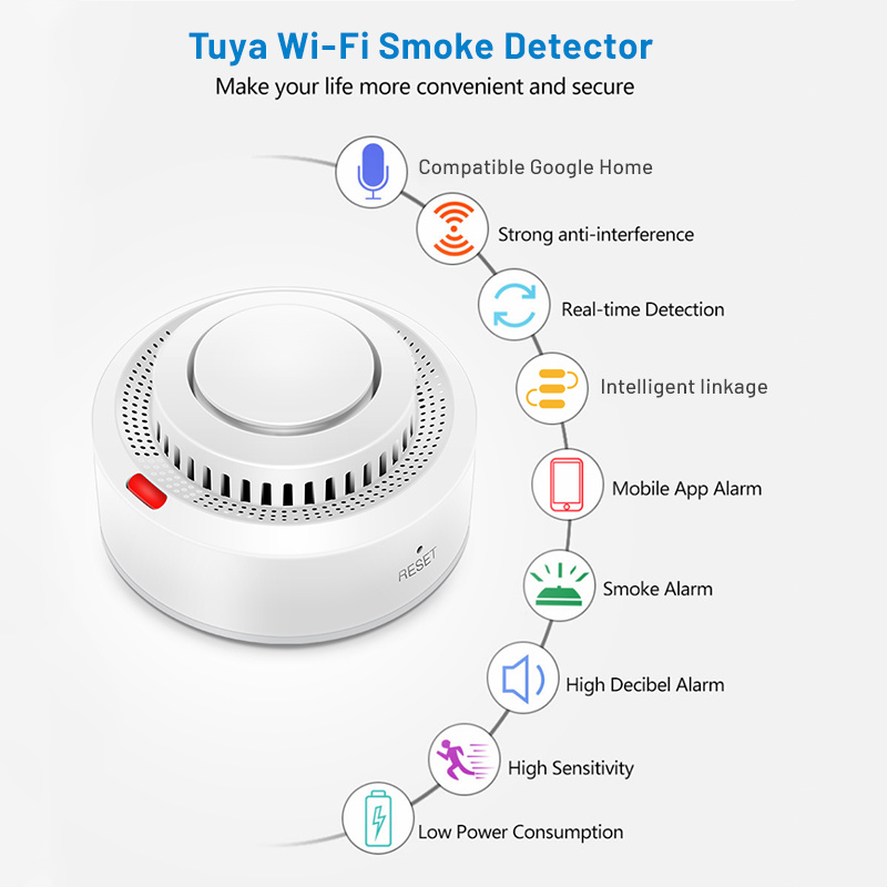 YNF WiFi Smart Home Security A – Smart Home Ynf recenzja i cena