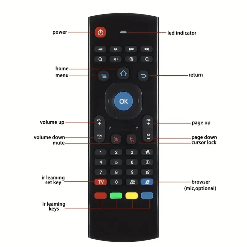 Air Mouse Wireless Mini Keyboa – Smart Home Keyboard recenzja i cena