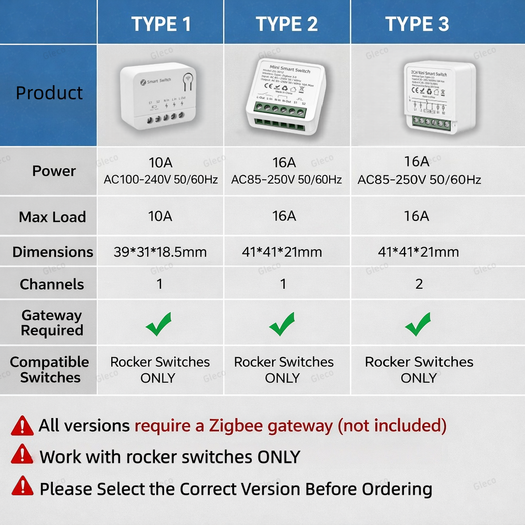 Zigbee TUYA 1/2Gang Mini Smart – Smart Home Switch recenzja i cena