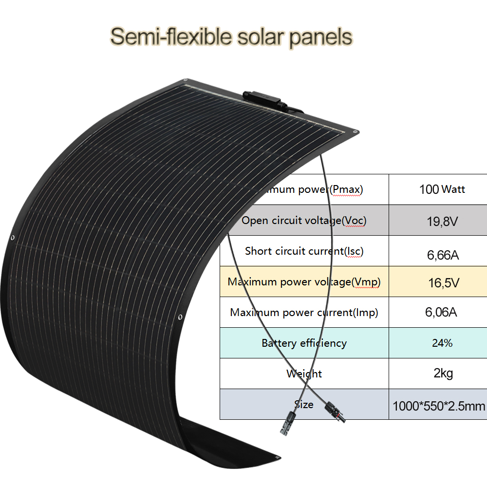 600W 400W 200W solar panel kit – Home Automation Kit recenzja i cena