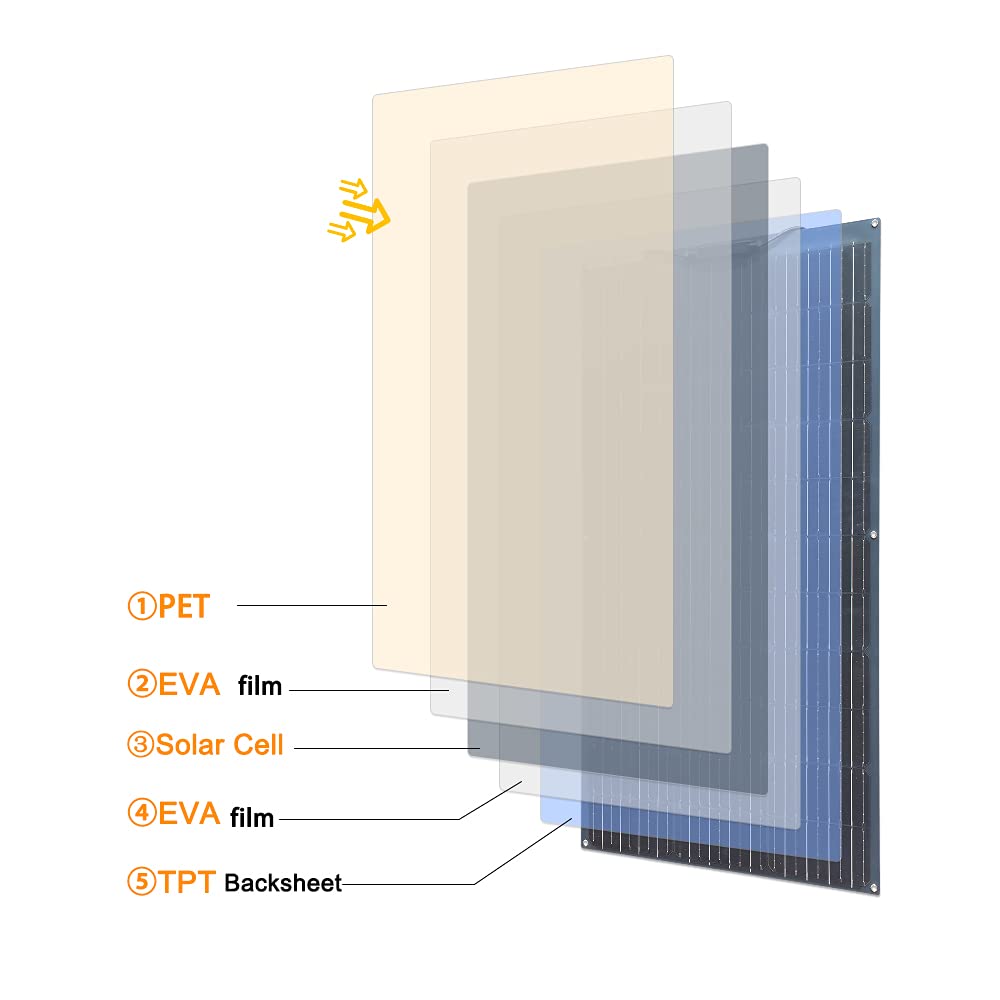 600W 400W 200W solar panel kit – Home Automation Kit recenzja i cena