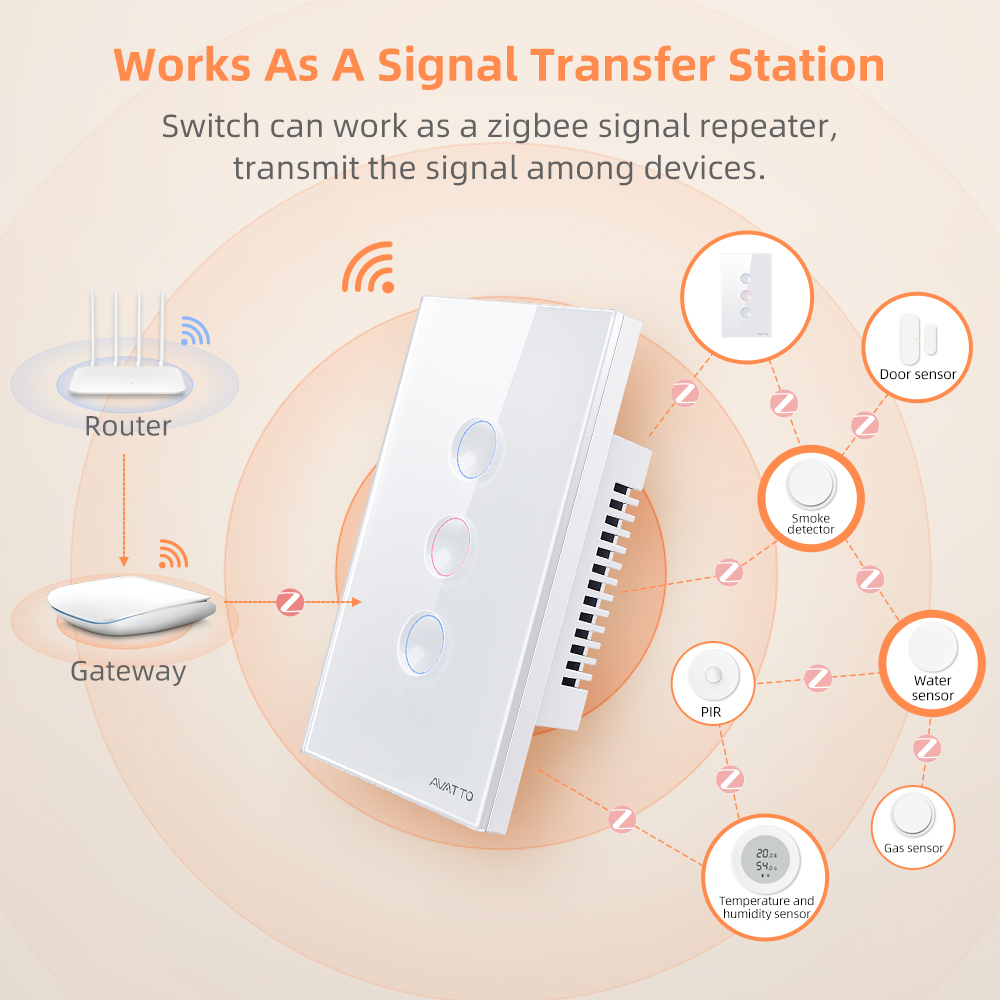 AVATTO 1/2/3/4 Gang ZigBee Sma – Smart Home Lighting recenzja i cena