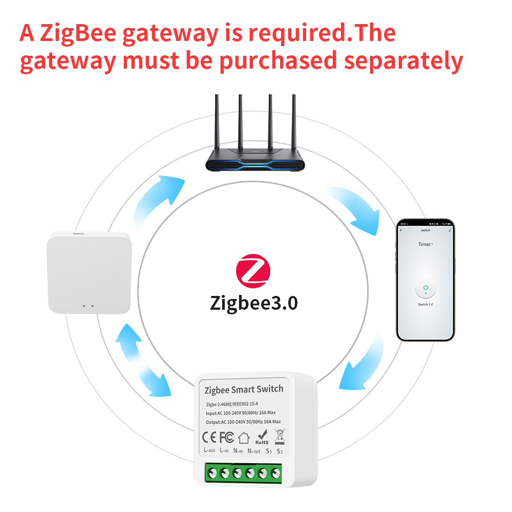 TNCE Tuya 16A Zigbee3.0 Smart  – Smart Home Switch recenzja i cena