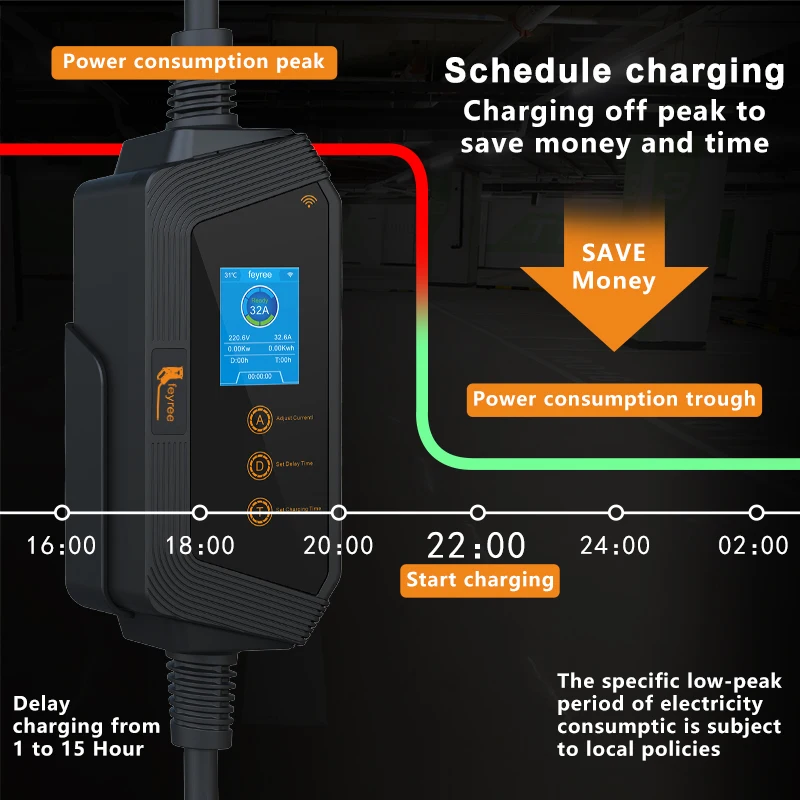 feyree Portable EV Charger wit – Smart Home For Pc recenzja i cena