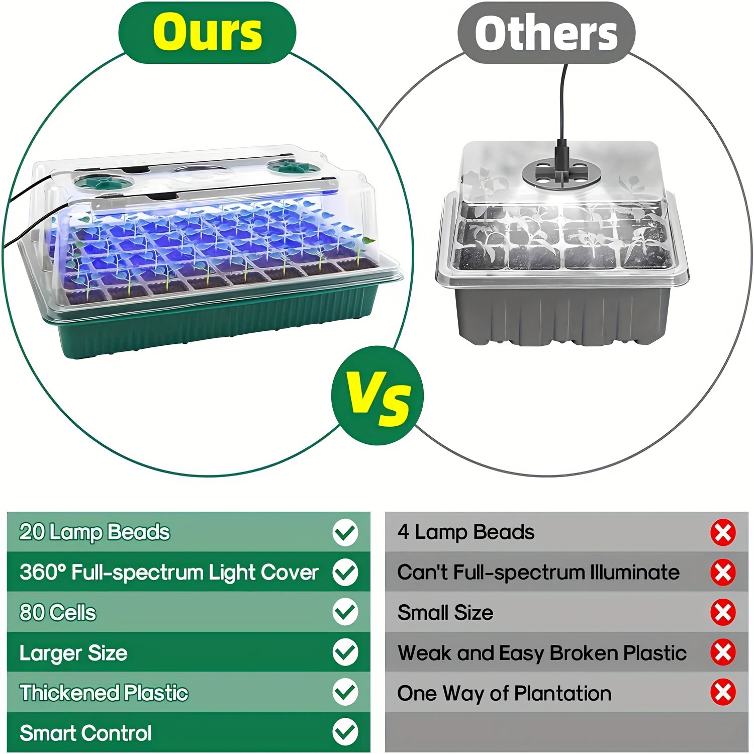 Seed Starter Trays With High D – Smart Home Lighting recenzja i cena