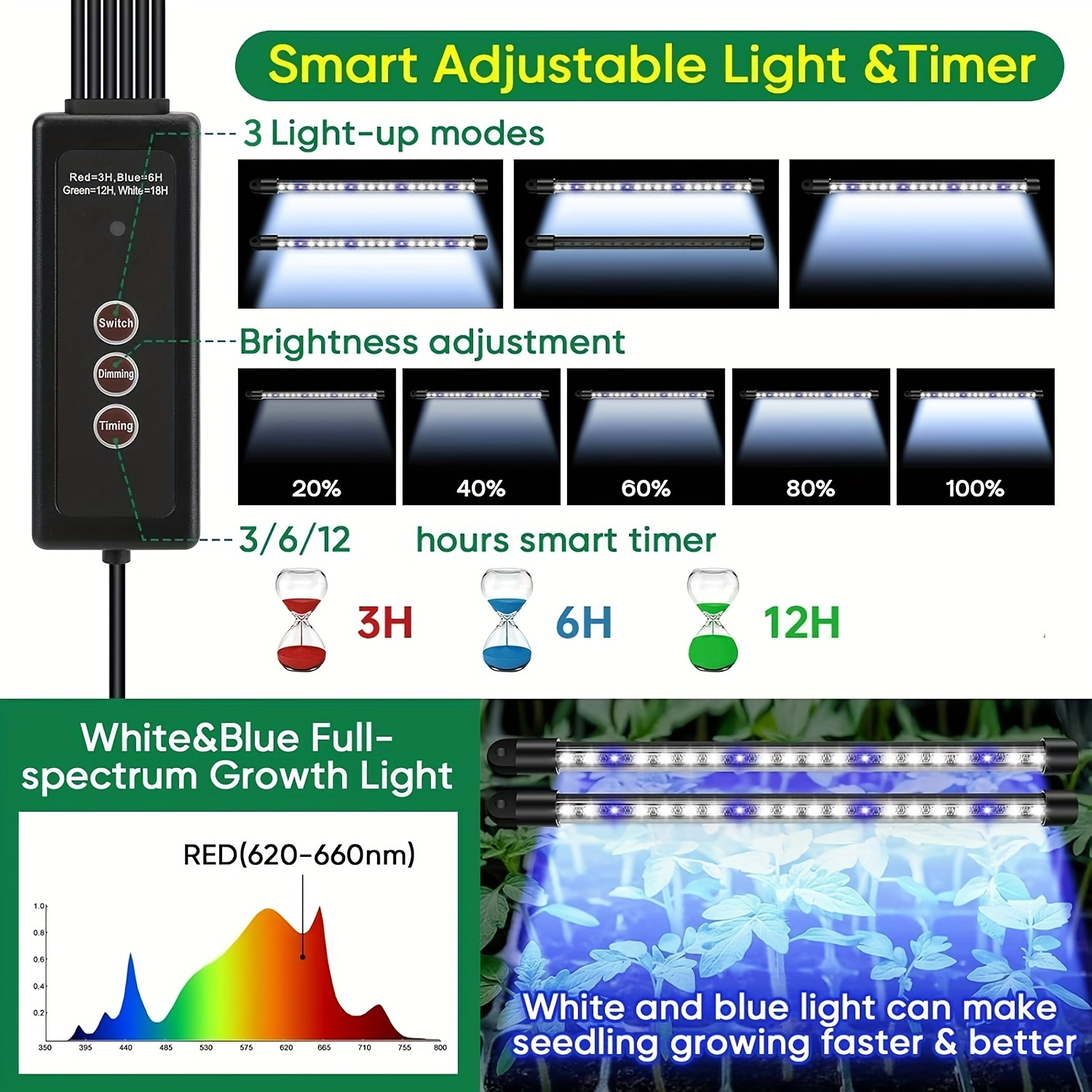 Seed Starter Trays With High D – Smart Home Lighting recenzja i cena