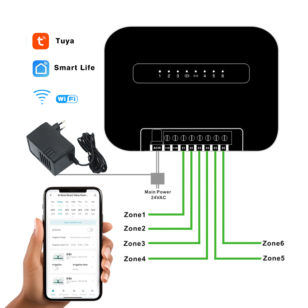 8 Zones Wifi Tuya Smart Garden – Smart Home Green recenzja i cena