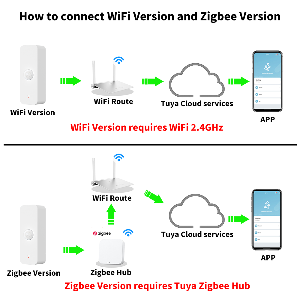 Tuya WiFi Zigbee PIR Motion Se – Smart Home Wiz recenzja i cena