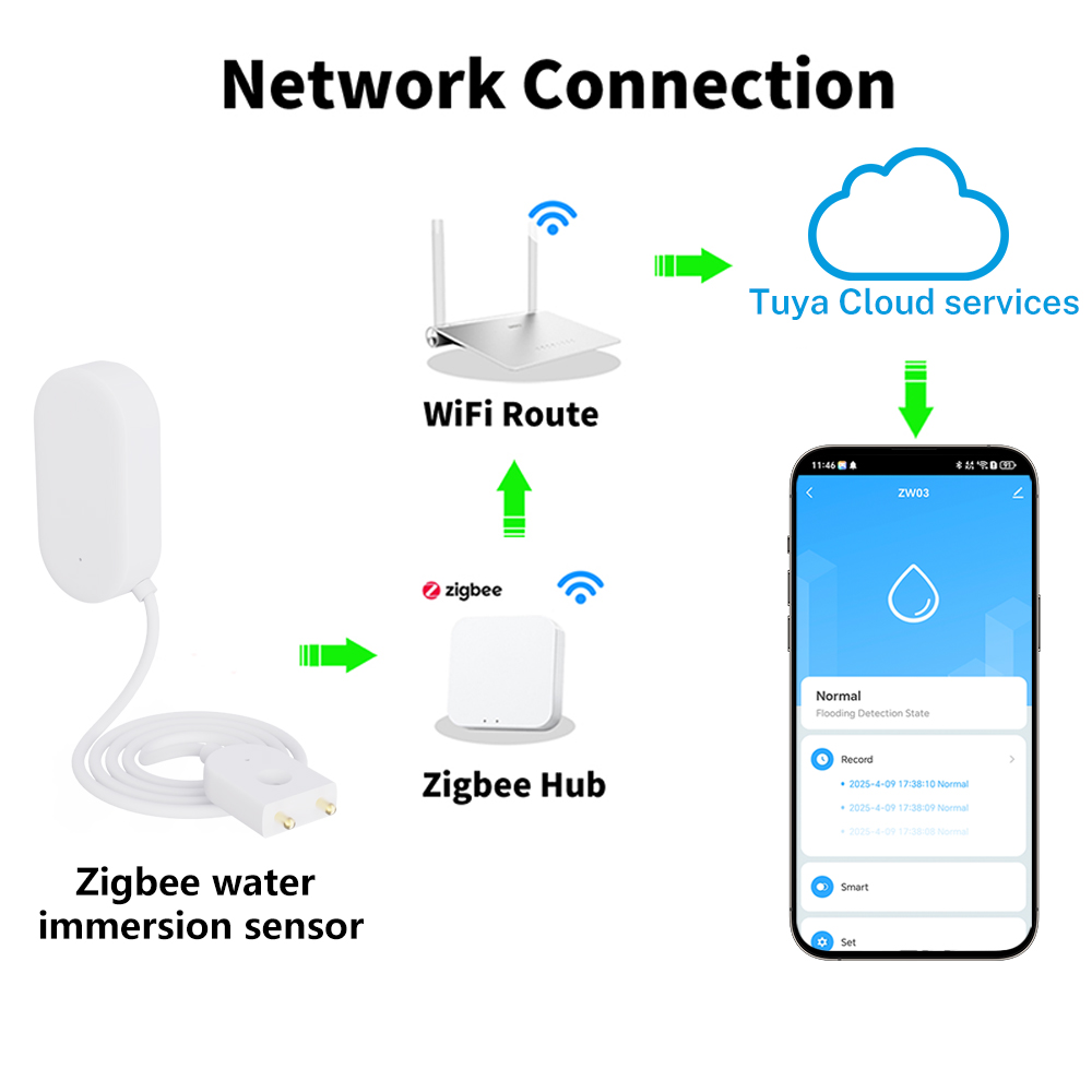 Tuya WiFi ZigBee Water Sensor  – Smart Home Iot recenzja i cena