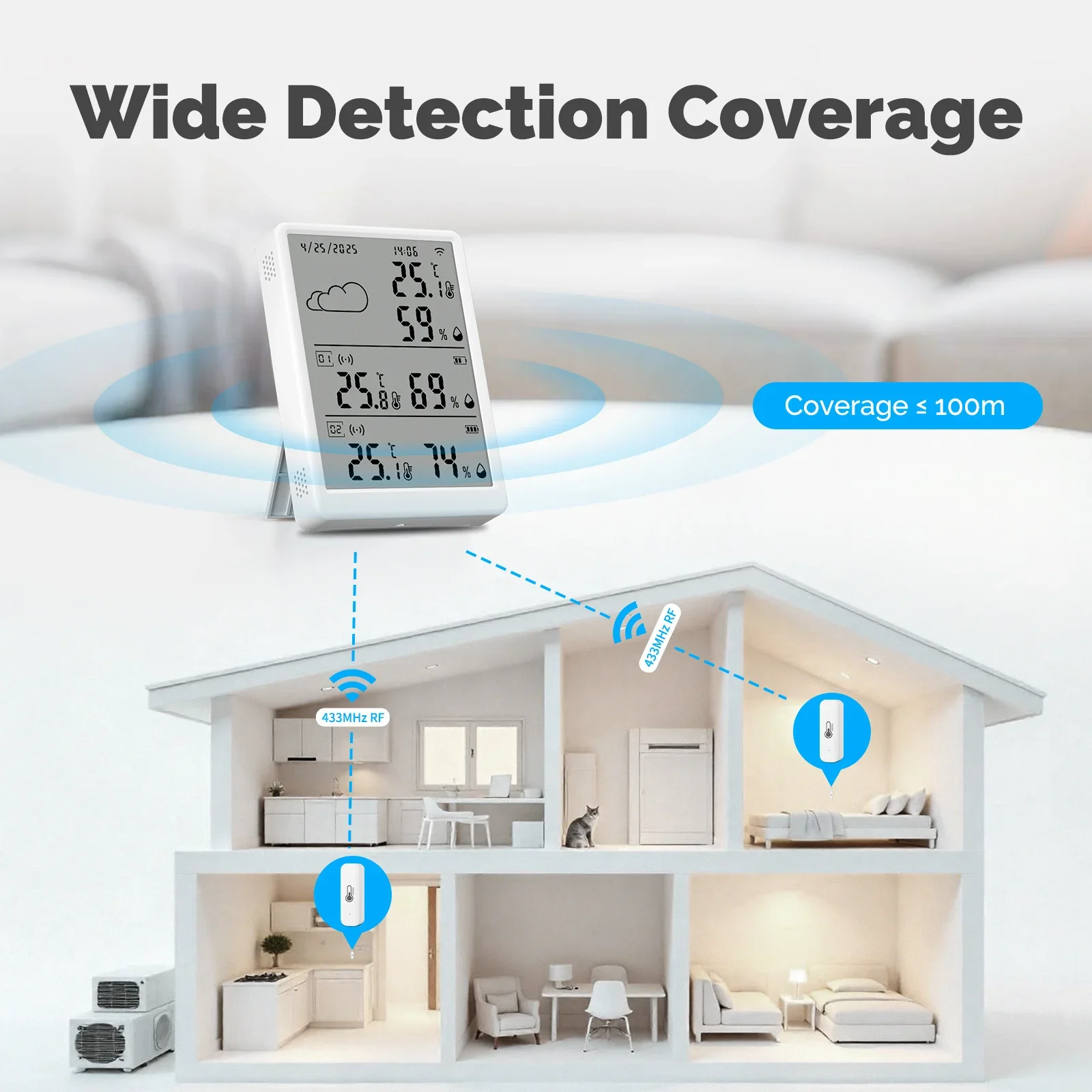 MOES Tuya WiFi RF433 Smart Tem – Smart Home Moes recenzja i cena