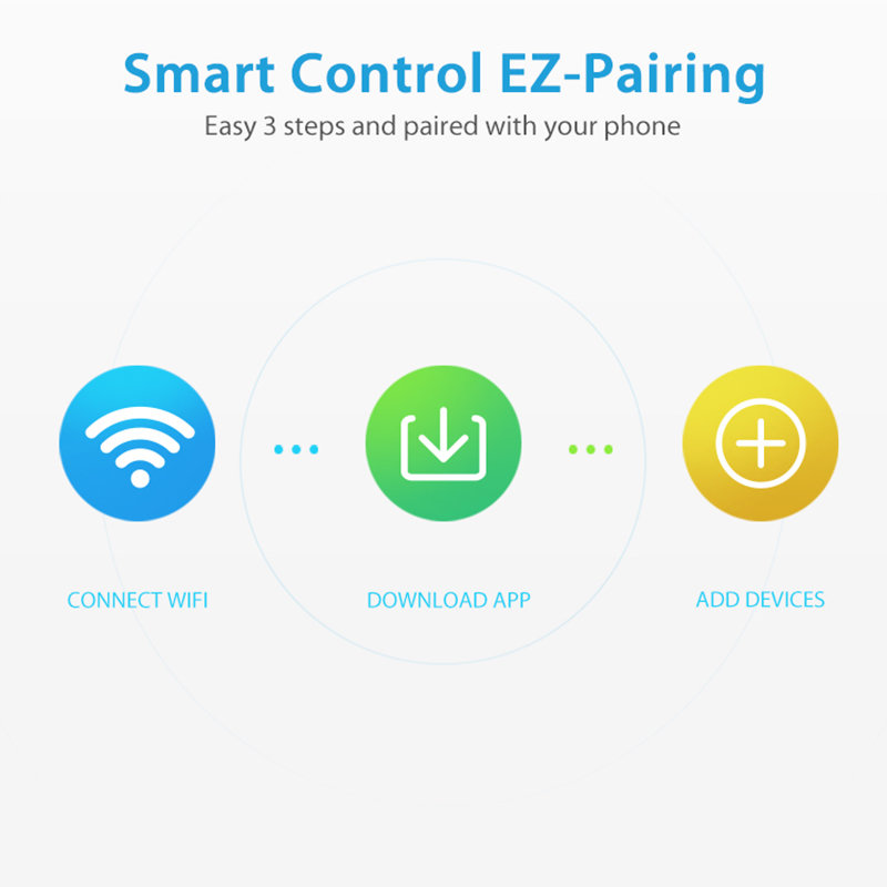 WiFi Rain Sensor Rainfall Dura – Smart Home Green recenzja i cena
