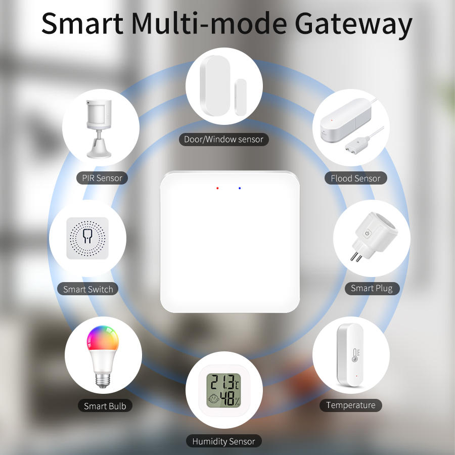 Tuya Multimode Gateway ZigBee  – Smart Home Knx recenzja i cena