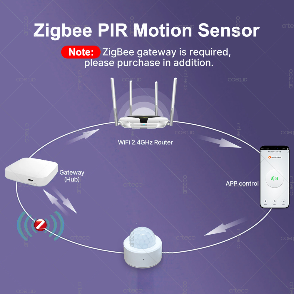 Zigbee 3.0 Mini PIR Motion Sen – Smart Home Zentrale recenzja i cena