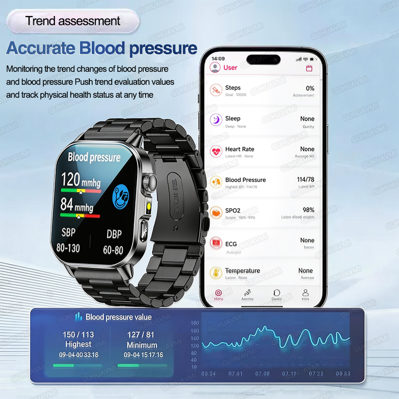 Nursing Grade New ECG+PPG Thre – Smart Home Energy Management recenzja i cena