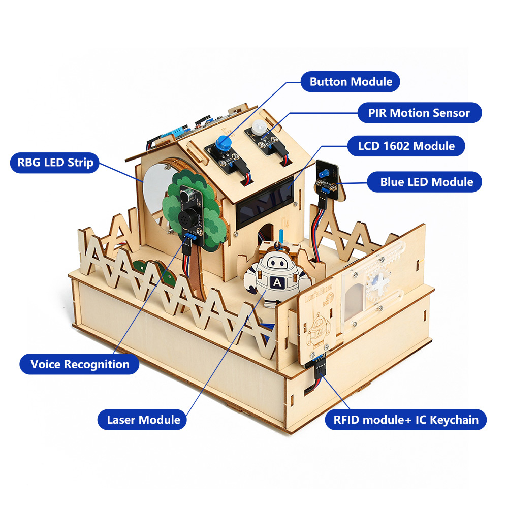 ACEBOTT DIY Smart Home Kit for – Home Automation Kit recenzja i cena