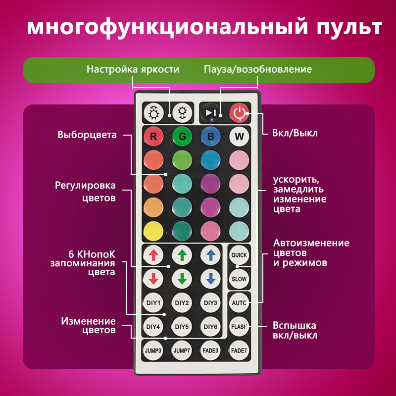 STTL APP Control and Remote Co – Smart Home Lighting recenzja i cena
