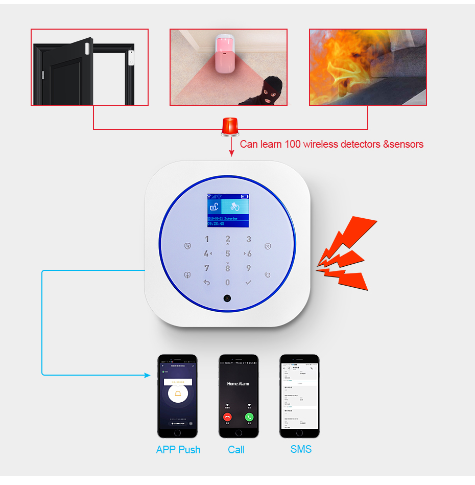 KERUI G12 Home Security Alarm  – Home Automation Kit recenzja i cena