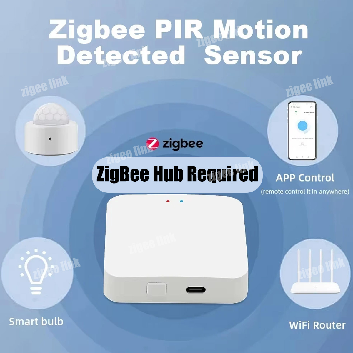 ZigBee 3.0 PIR Motion Sensor W – Smart Home Zentrale recenzja i cena
