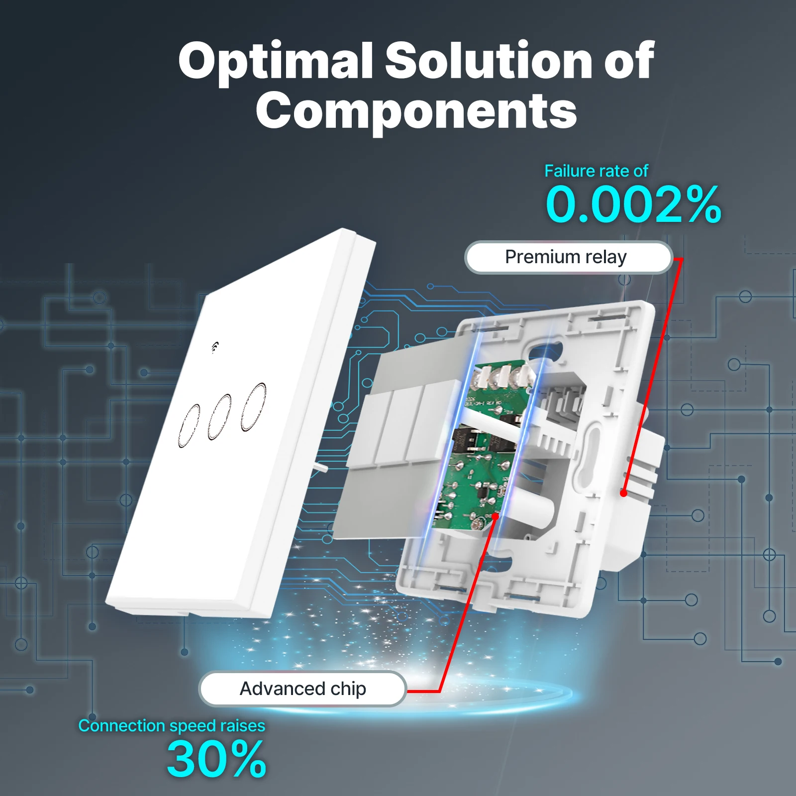 Tuya WiFi Smart Light Switch G – Smart Home Moes recenzja i cena