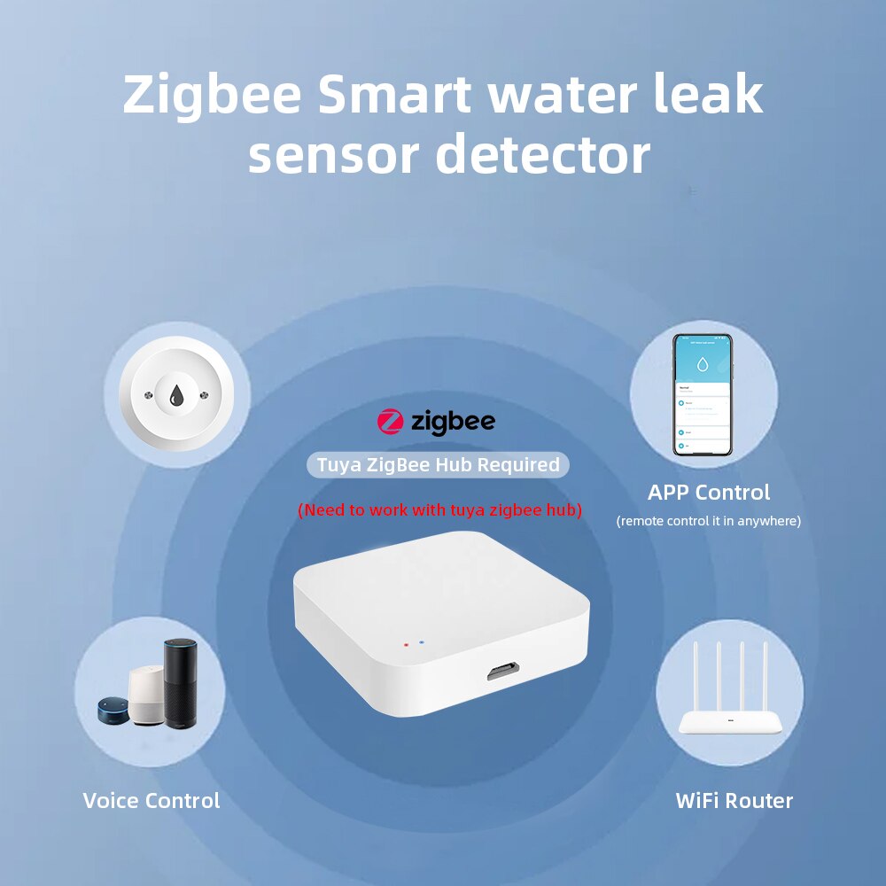 ONENUO Tuya ZigBee Smart Water – Smart Home Zentrale recenzja i cena