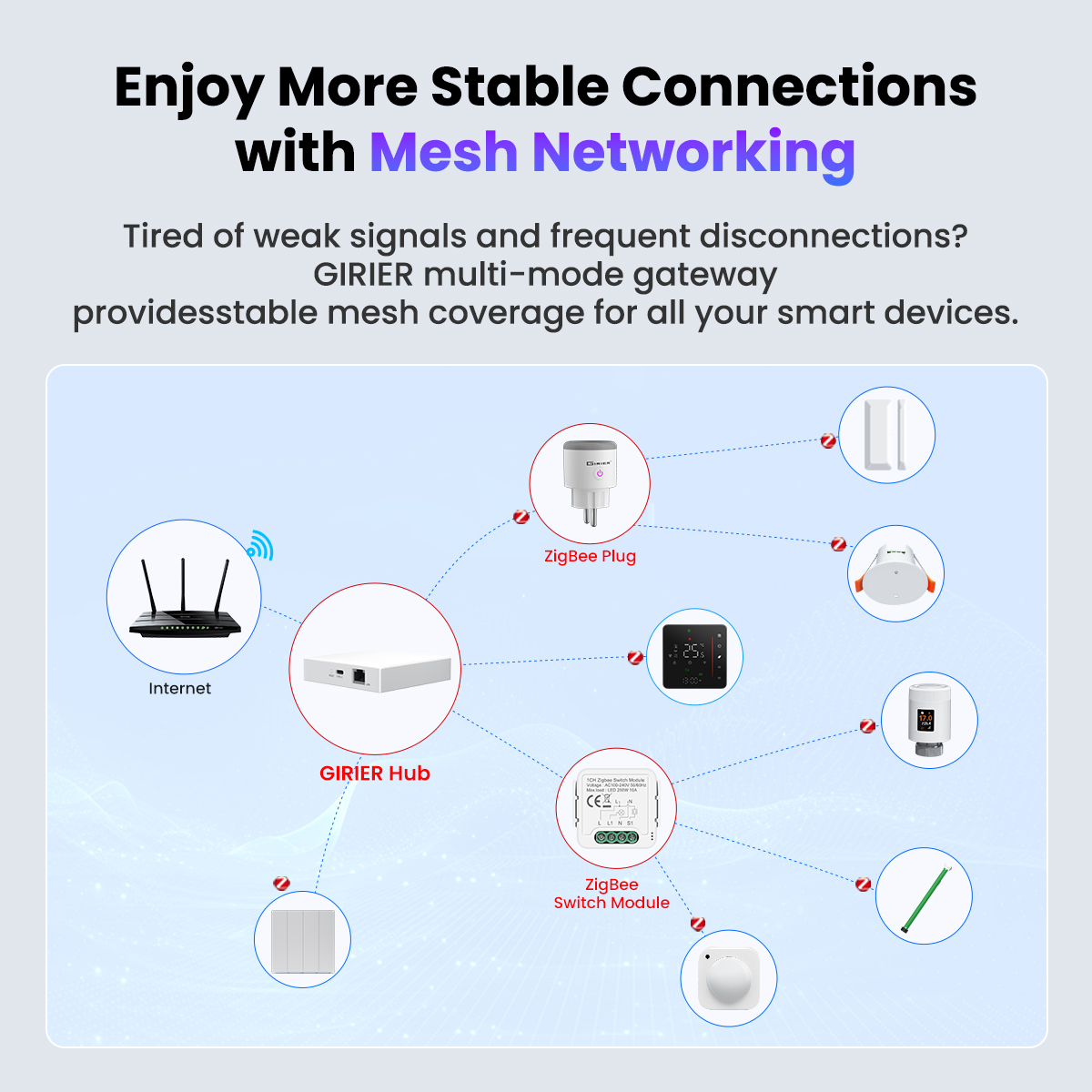 GIRIER Tuya ZigBee 3.0 Wired G – Home Automation Kit recenzja i cena