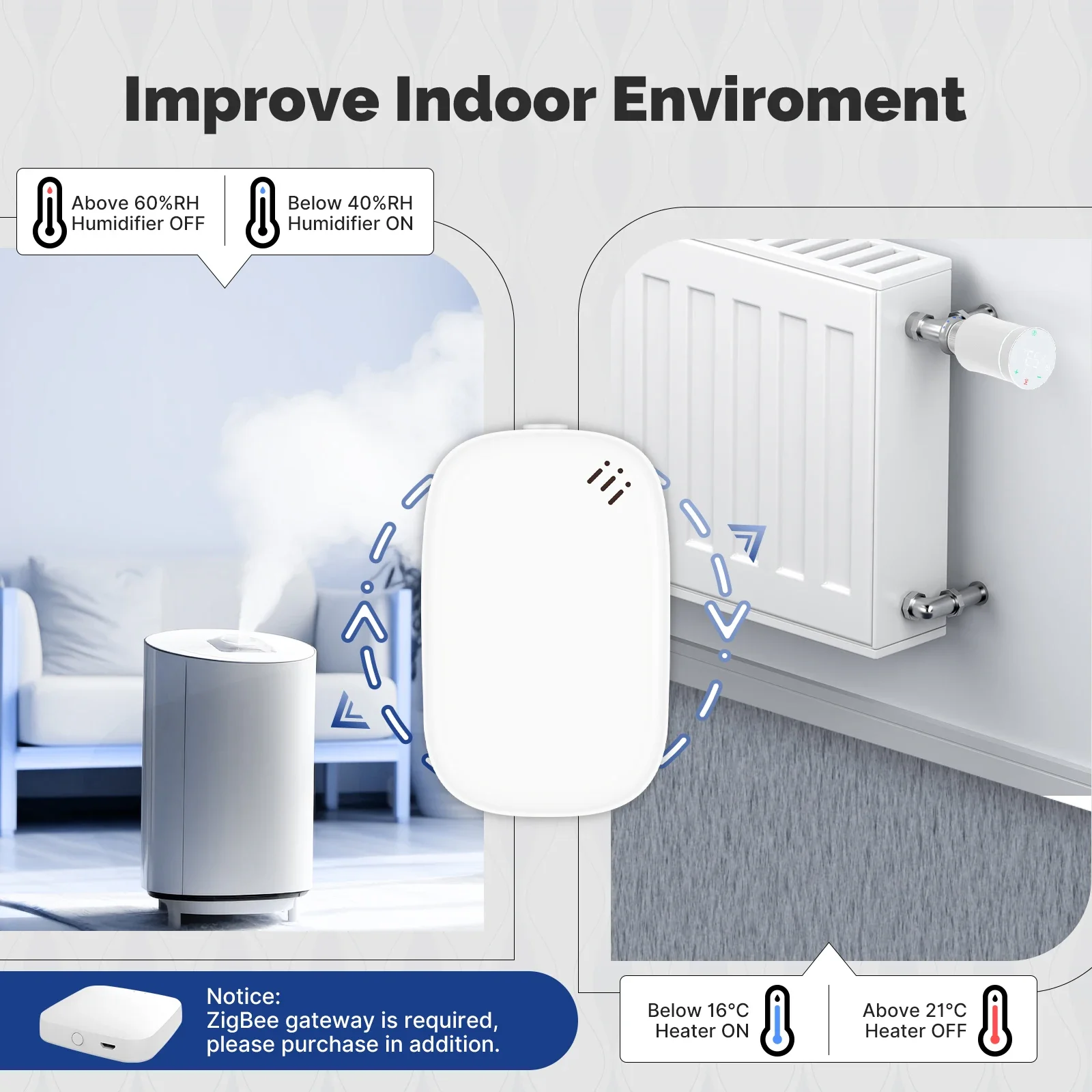 MOES Tuya Zigbee Smart Tempera – Smart Home Moes recenzja i cena