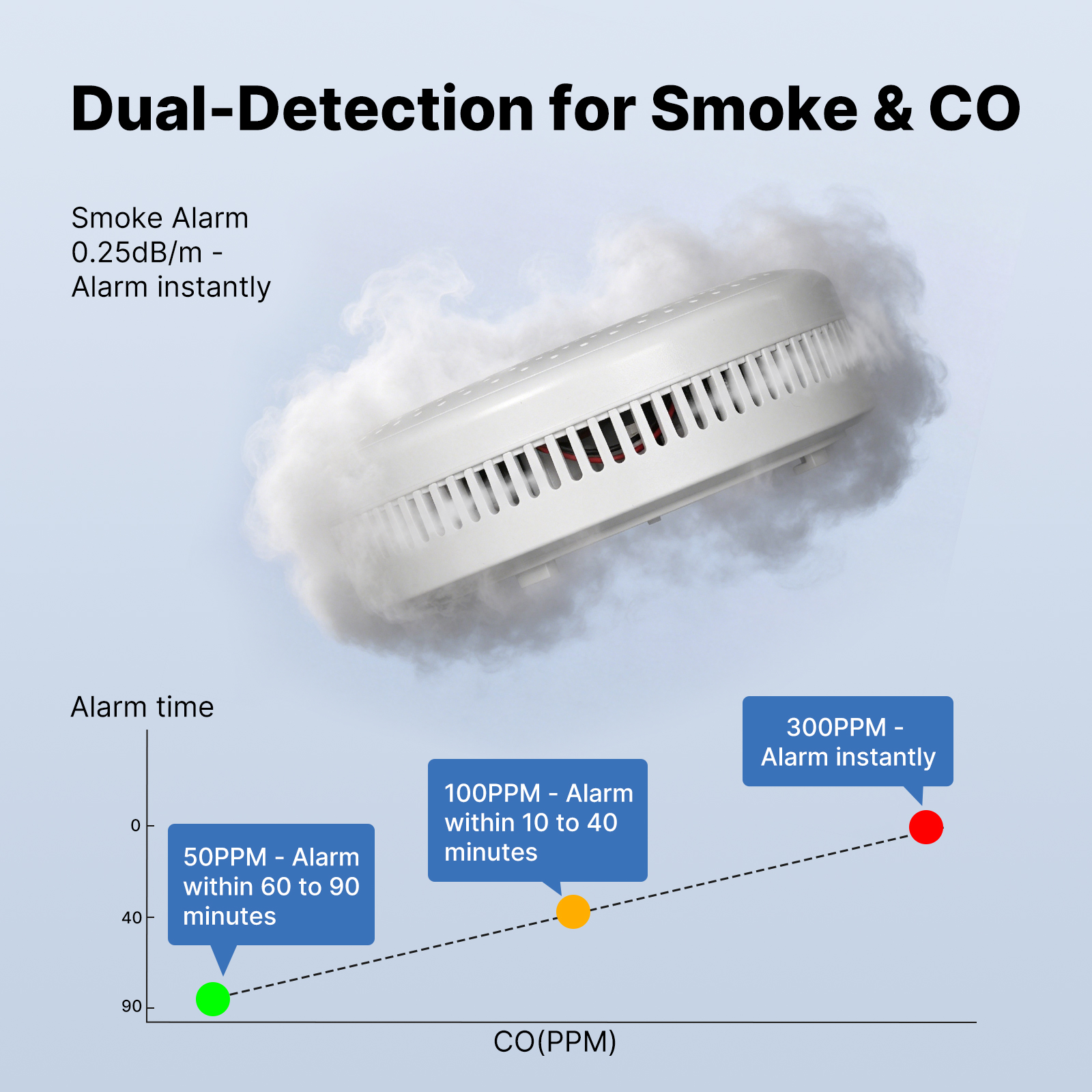 MOES Tuya Zigbee Smart Smoke C – Smart Home Moes recenzja i cena